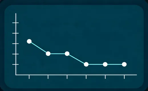 Field service escalation closure trend